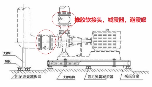水泵<a href=http://www.54703.cn/xjjt/ target=_blank class=infotextkey>橡膠接頭</a>