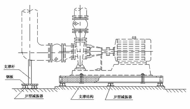 管道加裝<a href=http://www.54703.cn/xjjt/ target=_blank class=infotextkey>橡膠接頭</a>隔振 管道加裝<a href=http://www.54703.cn/xjjt/ target=_blank class=infotextkey>橡膠接頭</a>隔振