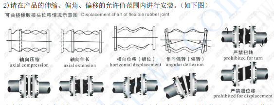 <a href=http://www.54703.cn/xjjt/ target=_blank class=infotextkey>橡膠接頭</a>安裝圖片