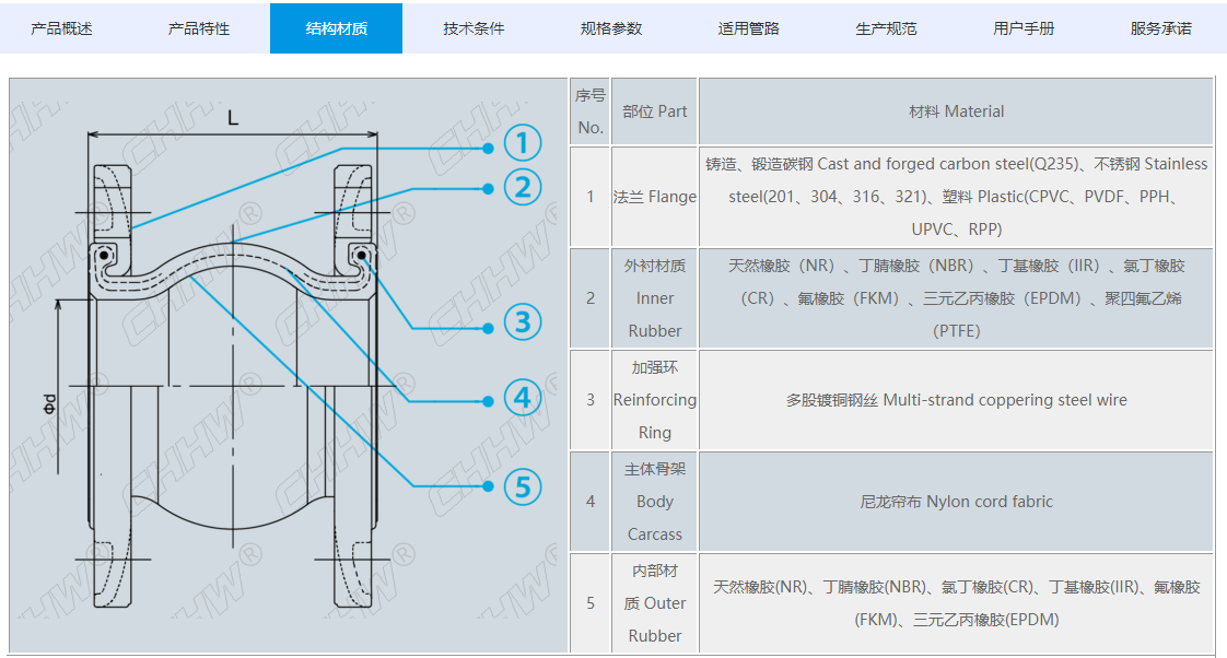 <a href=http://www.54703.cn/xjjt/ target=_blank class=infotextkey>橡膠接頭</a>規(guī)格參數(shù)