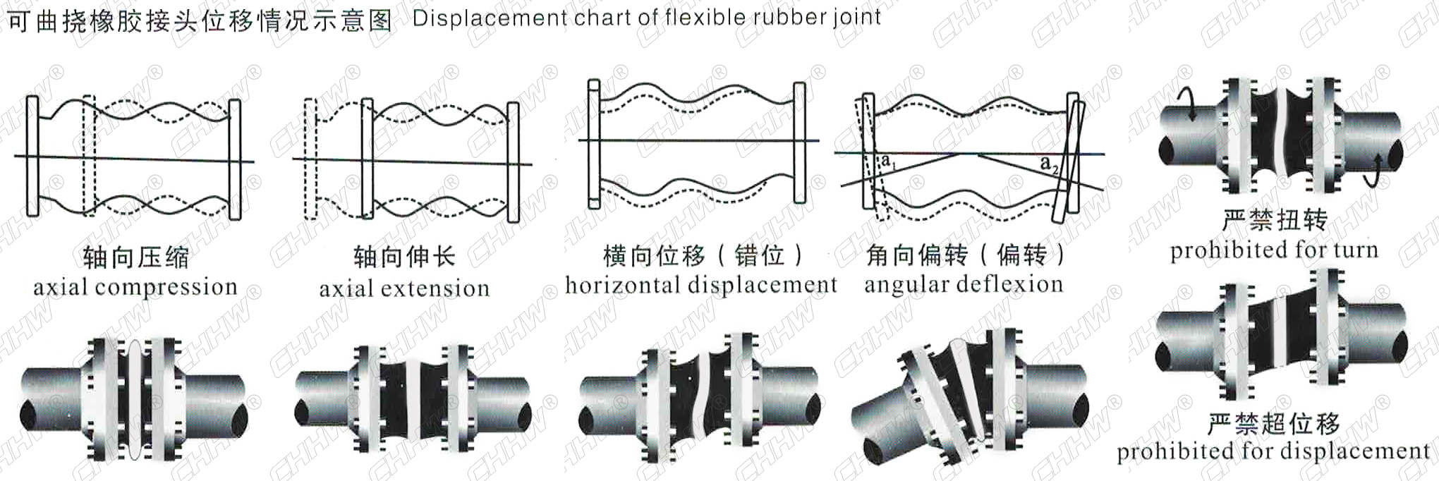 <a href=http://www.54703.cn/xjjt/ target=_blank class=infotextkey>橡膠軟接頭</a>安裝圖